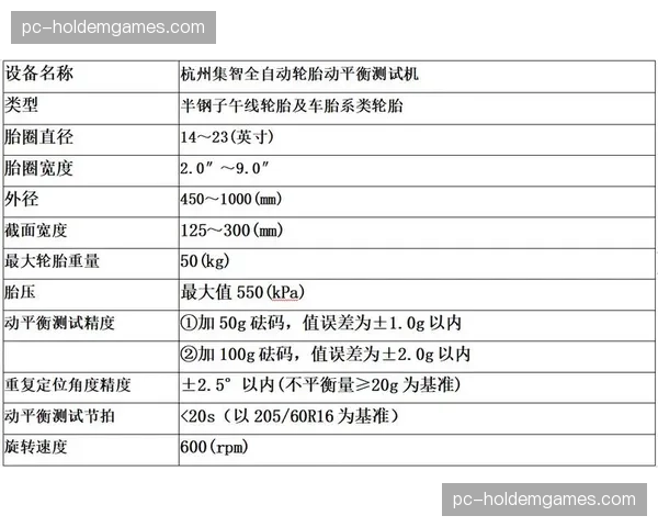 国际汽联更新轮胎测试车辆规格,为2027年冬季测试单次化做准备 国际汽联更新轮胎测试车辆规格,为2027年冬季测试单次化做准备